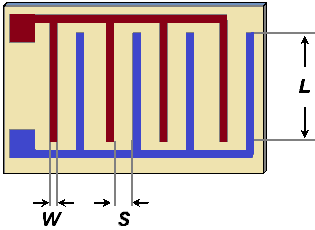 generic-sensor-geometry